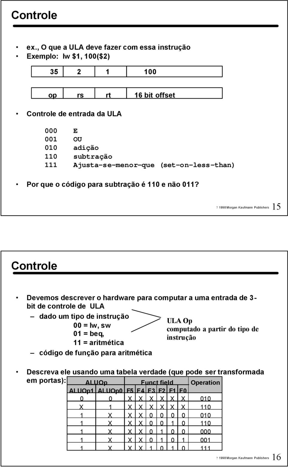 (set-on-less-than) Por que o código para subtração é e não?