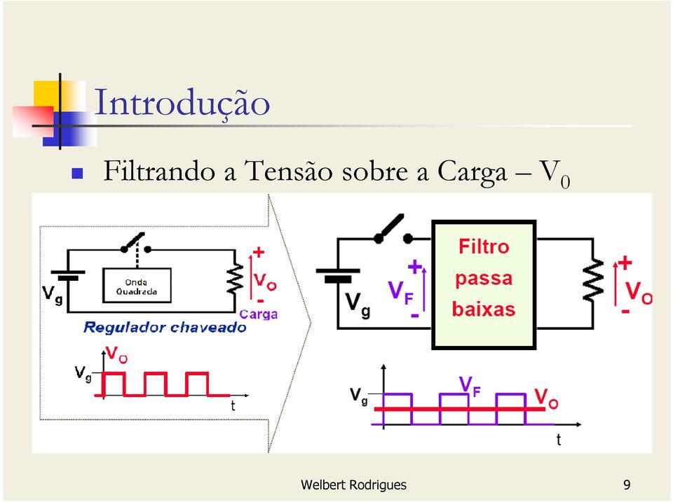 Tensão sobre a