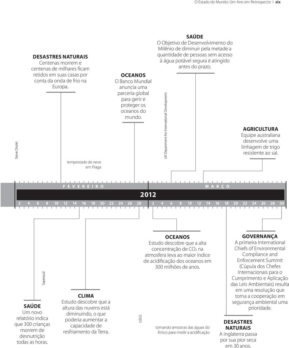 SAÚDE O Objetivo de Desenvolvimento do Milênio de diminuir pela metade a quantidade de pessoas sem acesso à água potável segura é atingido antes do prazo.