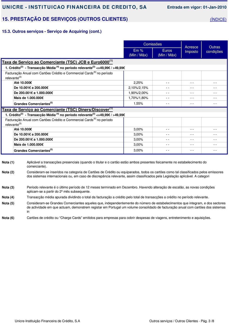 Crédito (2) - Transacção Média (4) no período relevante (3) <=49,99 / >49,99 Facturação Anual com Cartões Crédito e Commercial Cards (6) no período relevante (3) Até 10.000 2,25% De 10.001 a 200.