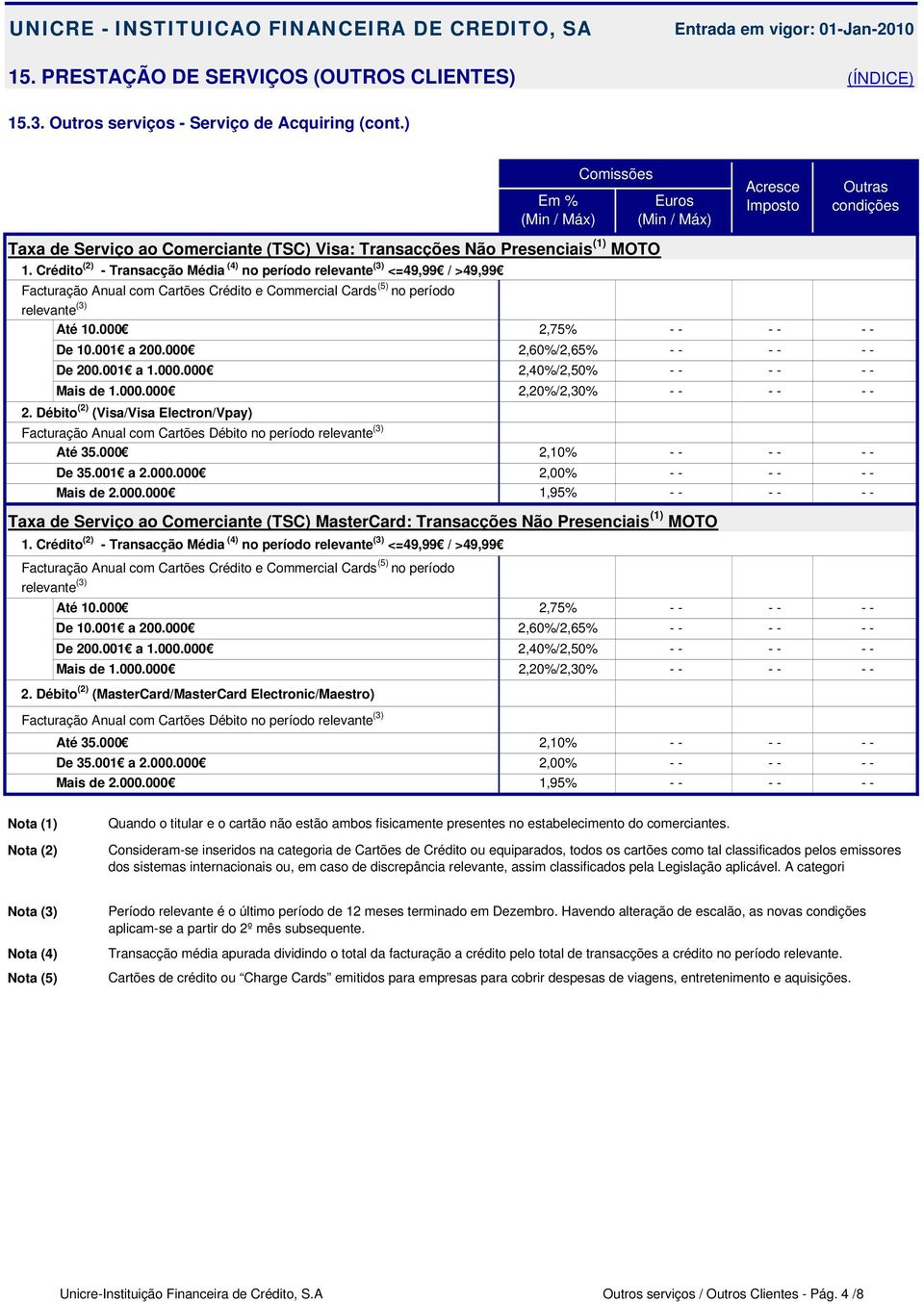 Crédito (2) - Transacção Média (4) no período relevante (3) <=49,99 / >49,99 Facturação Anual com Cartões Crédito e Commercial Cards (5) no período relevante (3) Até 10.000 2,75% De 10.001 a 200.