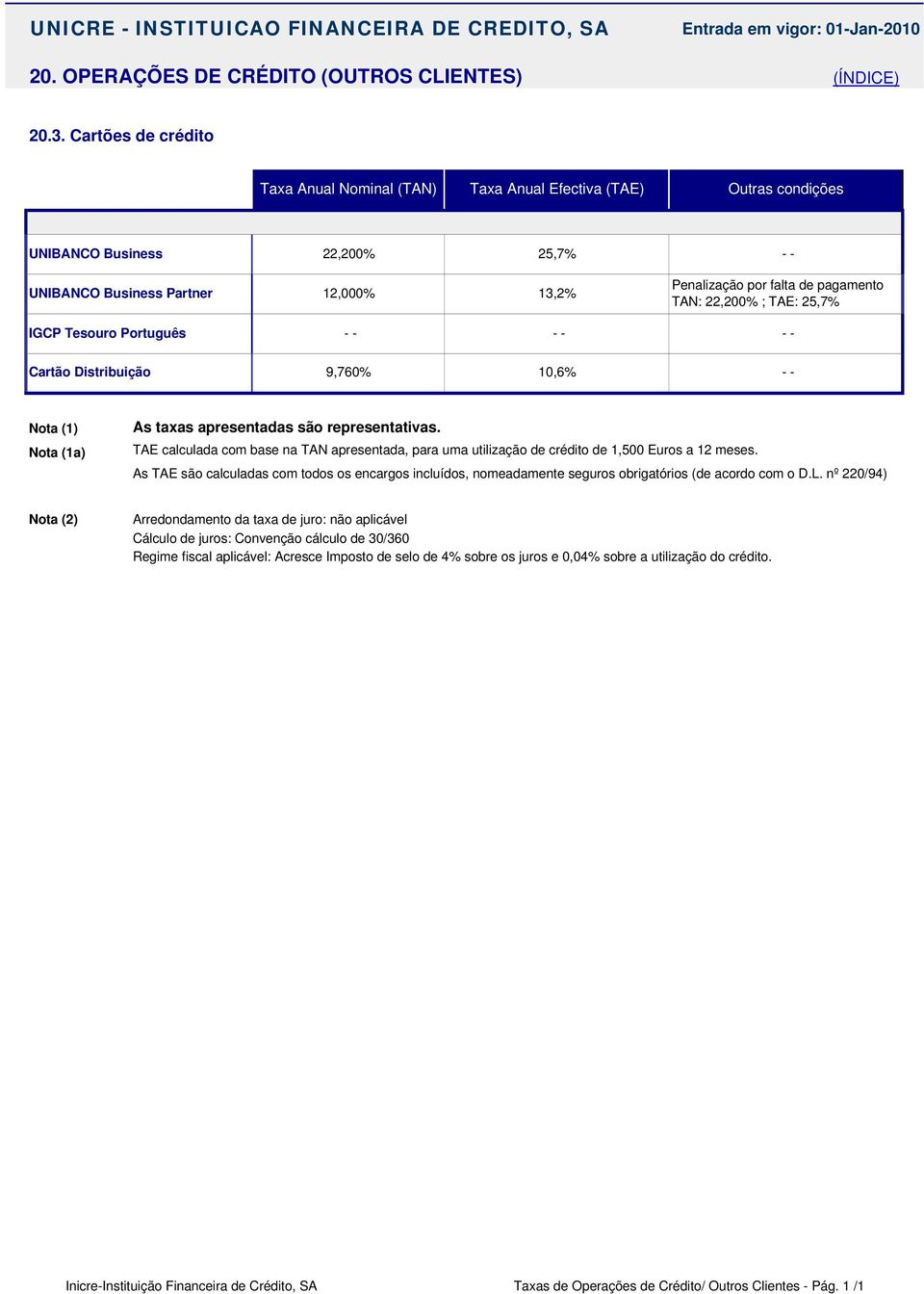 22,200% ; TAE: 25,7% IGCP Tesouro Português Cartão Distribuição 9,760% 10,6% Nota (1a) As taxas apresentadas são representativas.