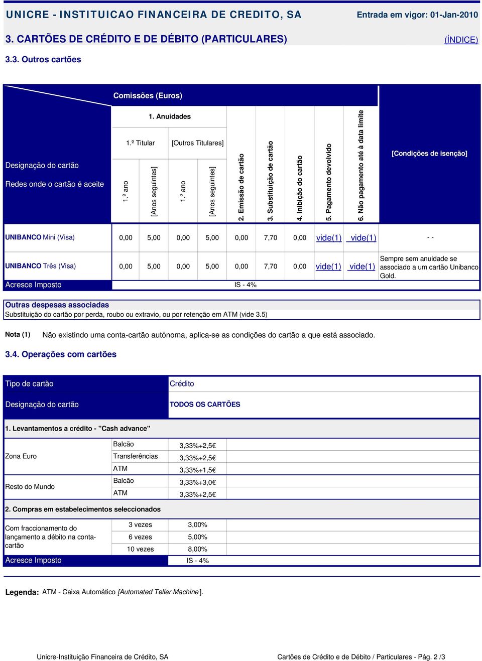 Não pagamento até à data limite [Condições de isenção] UNIBANCO Mini (Visa) 0,00 5,00 0,00 5,00 0,00 7,70 0,00 vide(1) vide(1) UNIBANCO Três (Visa) 0,00 5,00 0,00 5,00 0,00 7,70 0,00 vide(1) vide(1)