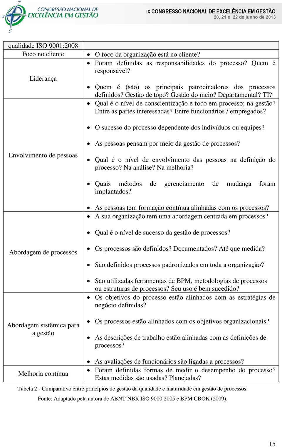 Entre as partes interessadas? Entre funcionários / empregados? O sucesso do processo dependente dos indivíduos ou equipes? Envolvimento de pessoas As pessoas pensam por meio da gestão de processos?