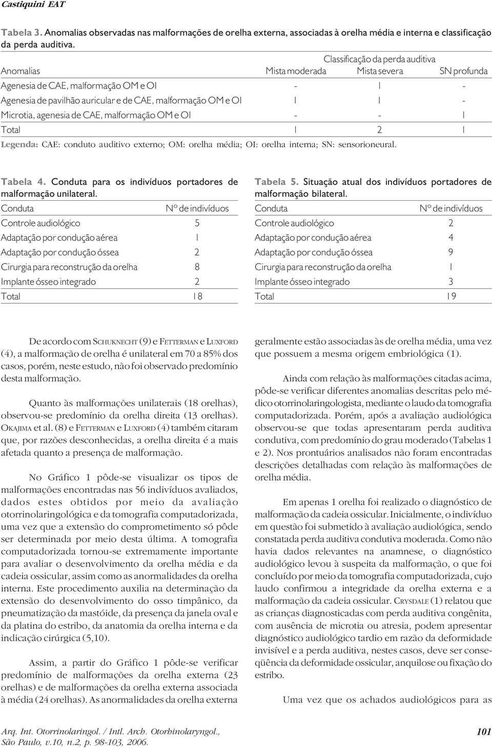 Microtia, agenesia de CAE, malformação OM e OI - - 1 Total 1 2 1 Legenda: CAE: conduto auditivo externo; OM: orelha média; OI: orelha interna; SN: sensorioneural. Tabela 4.