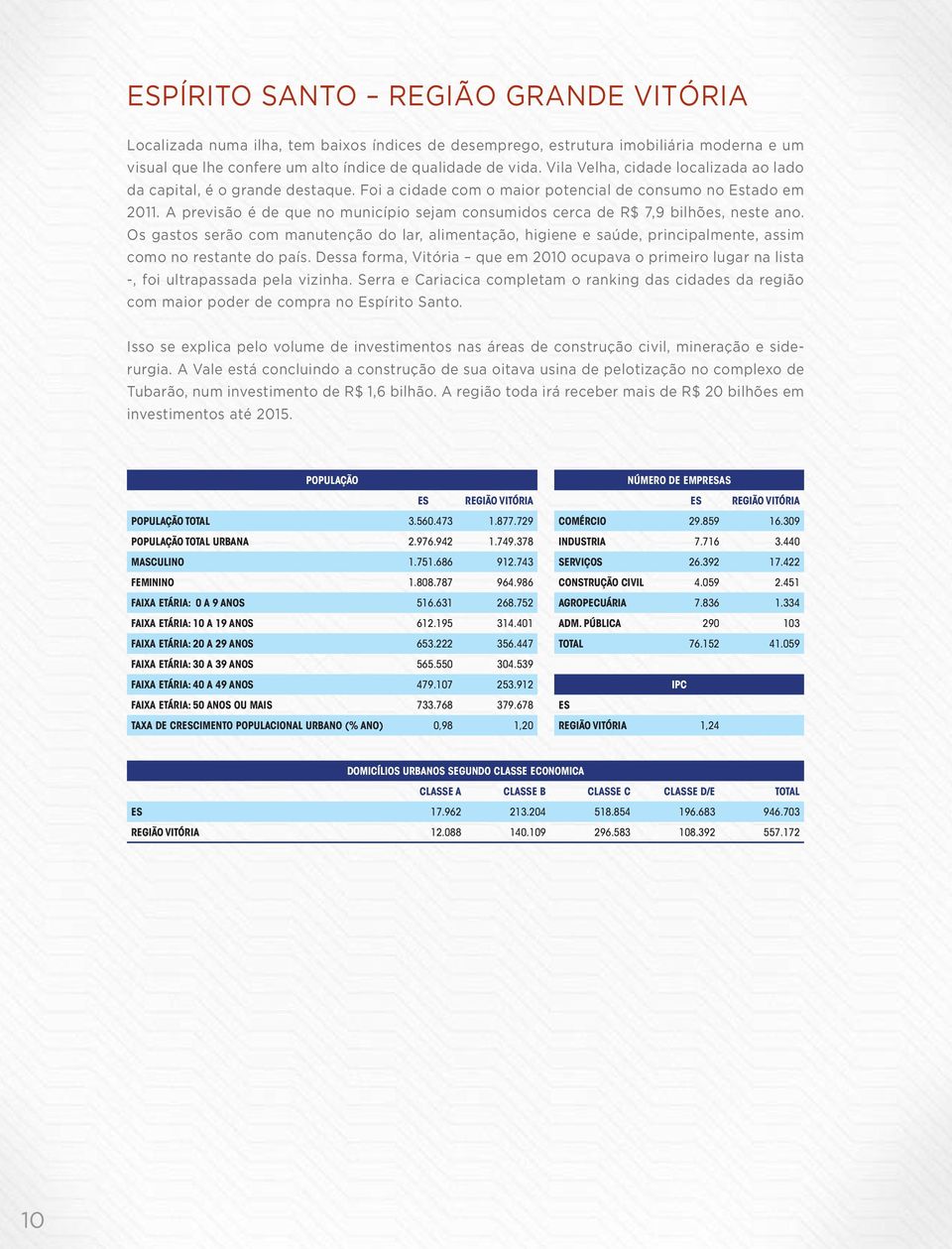 A previsão é de que no município sejam consumidos cerca de R$ 7,9 bilhões, neste ano.