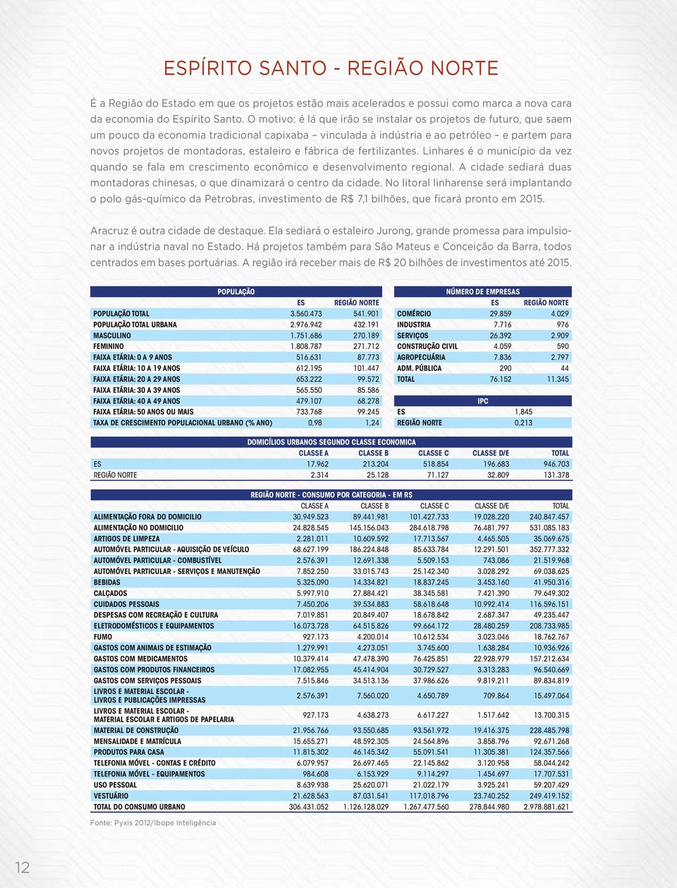 e fábrica de fertilizantes. Linhares é o município da vez quando se fala em crescimento econômico e desenvolvimento regional.