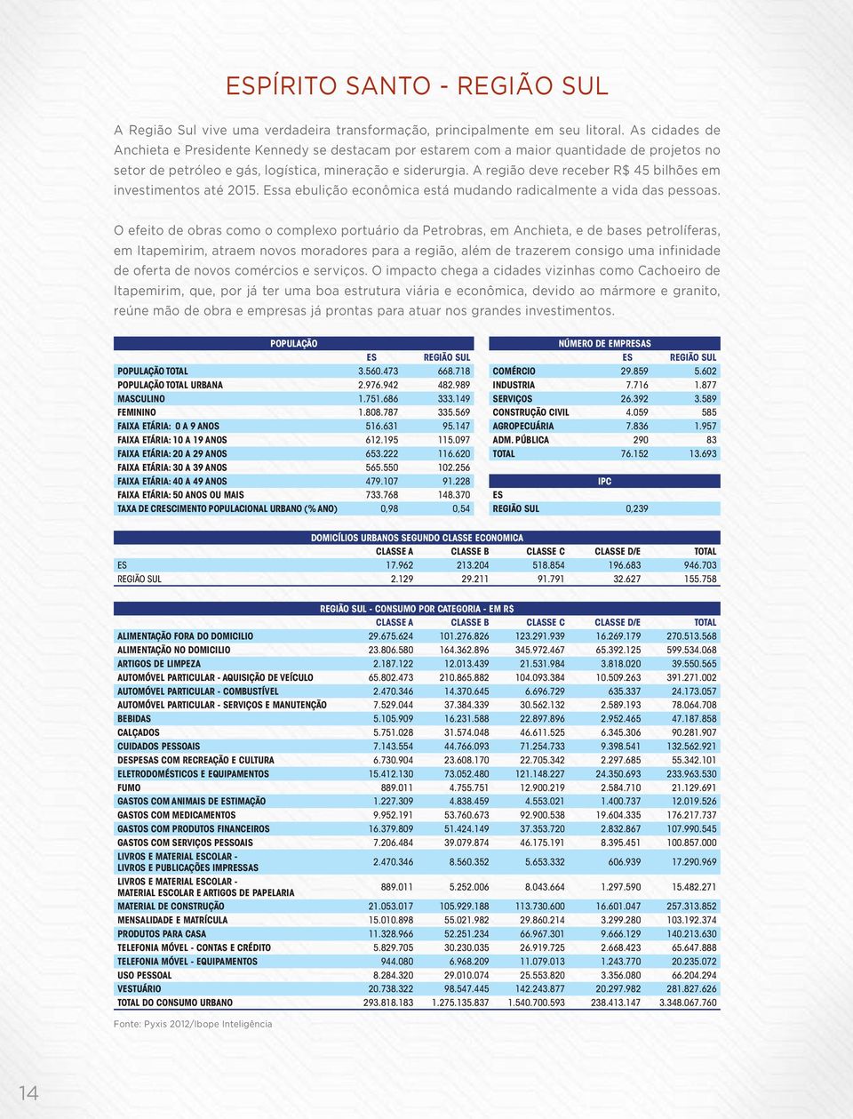 A região deve receber R$ 45 bilhões em investimentos até 2015. Essa ebulição econômica está mudando radicalmente a vida das pessoas.