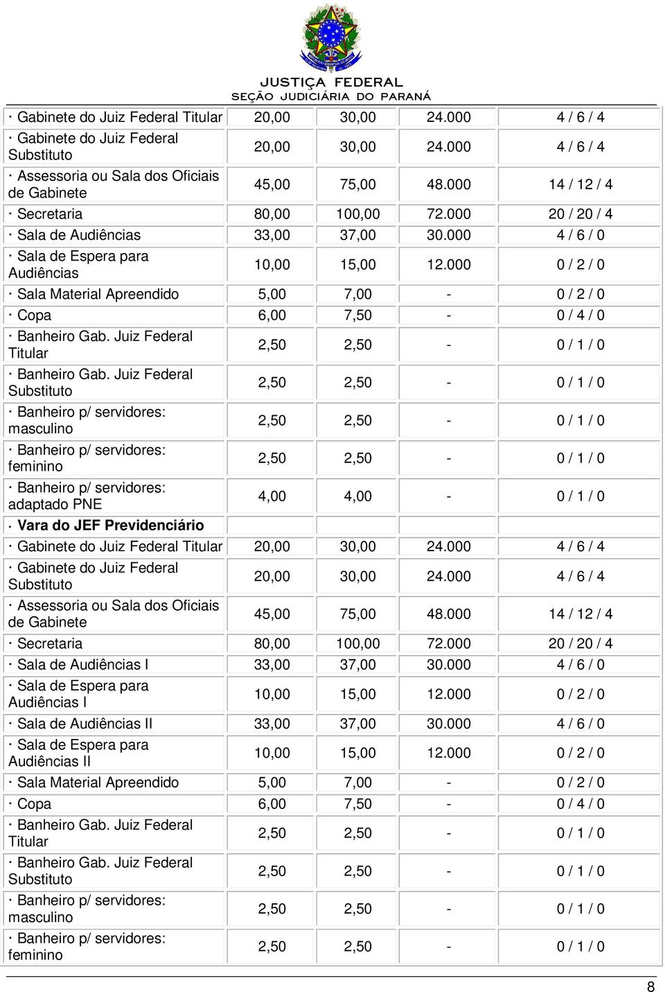 000 0 / 2 / 0 Sala Material Apreendido 5,00 7,00-0 / 2 / 0 Copa 6,00 7,50-0 / 4 / 0 Banheiro Gab. Juiz Federal Titular Banheiro Gab.