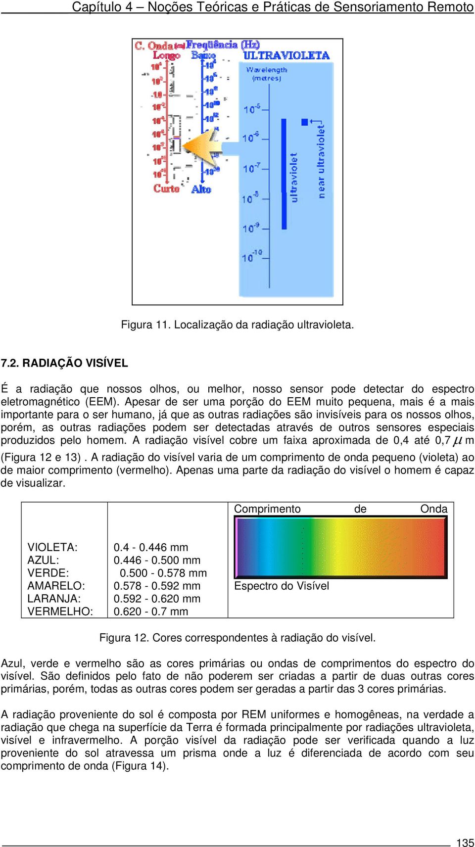 detectadas através de outros sensores especiais produzidos pelo homem. A radiação visível cobre um faixa aproximada de 0,4 até 0,7 μ m (Figura 12 e 13).