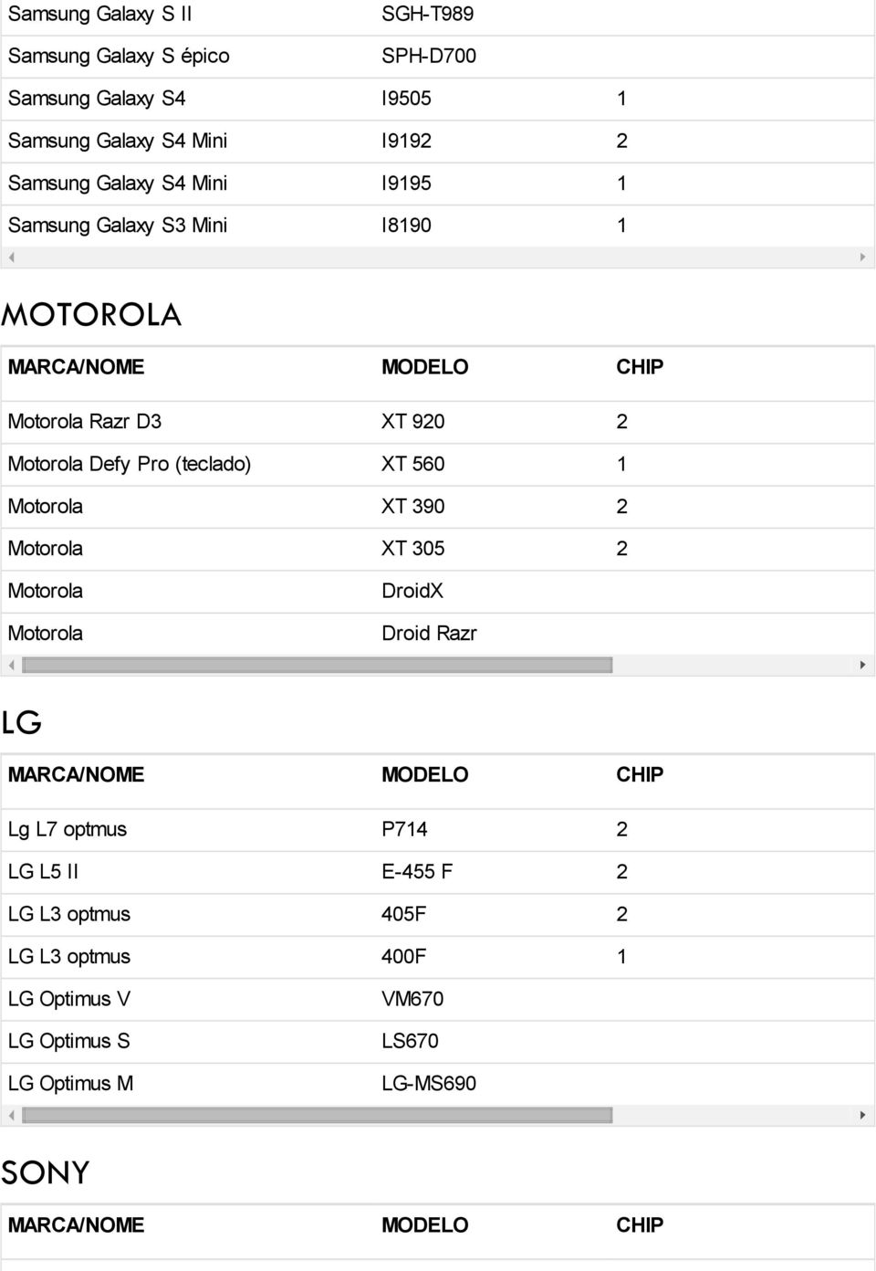 XT 560 1 Motorola XT 390 2 Motorola XT 305 2 Motorola Motorola DroidX Droid Razr LG MARCA/NOME MODELO CHIP Lg L7 optmus P714 2 LG L5