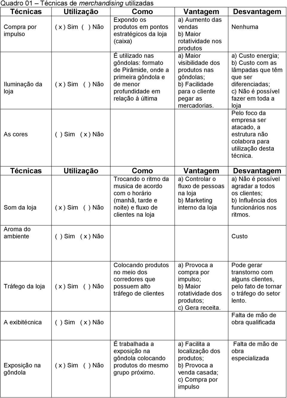 profundidade em relação à última produtos a) Maior visibilidade dos produtos nas gôndolas; b) Facilidade para o cliente pegar as mercadorias.