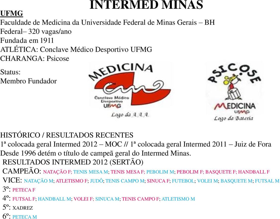 Intermed Minas.