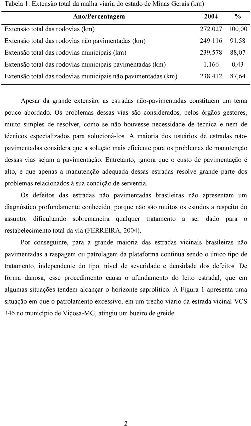 166 0,43 Extensão total das rodovias municipais não pavimentadas (km) 238.412 87,64 Apesar da grande extensão, as estradas não-pavimentadas constituem um tema pouco abordado.