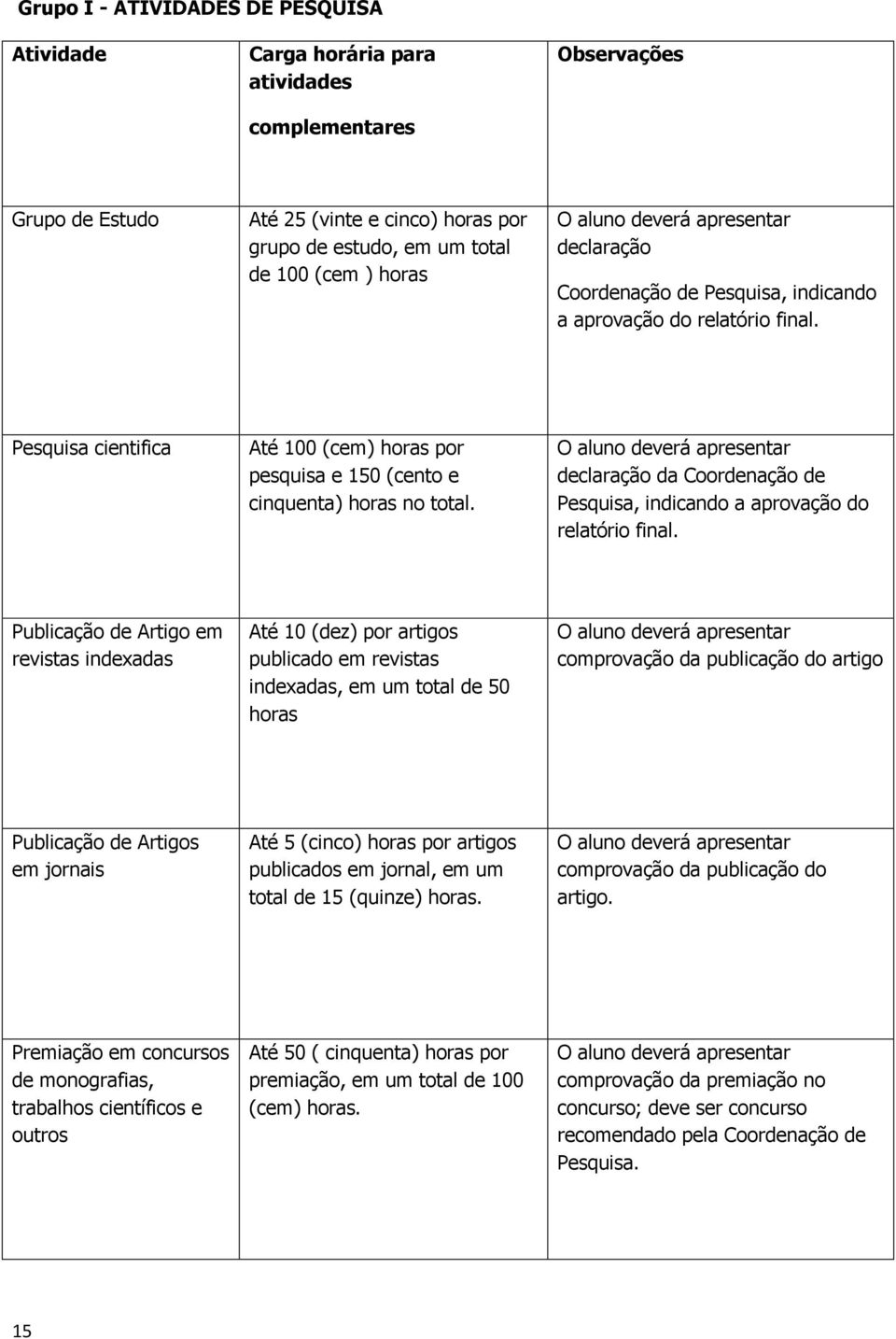 O aluno deverá apresentar declaração da Coordenação de Pesquisa, indicando a aprovação do relatório final.