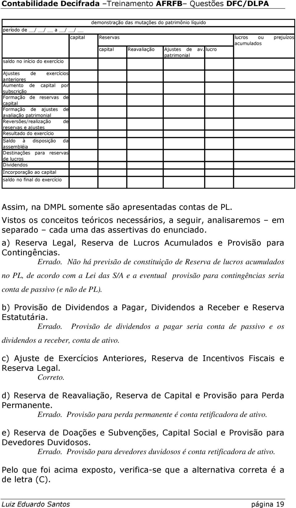 demonstração das mutações do patrimônio líquido capital Reservas lucros ou prejuízos acumulados capital Reavaliação Ajustes de av.