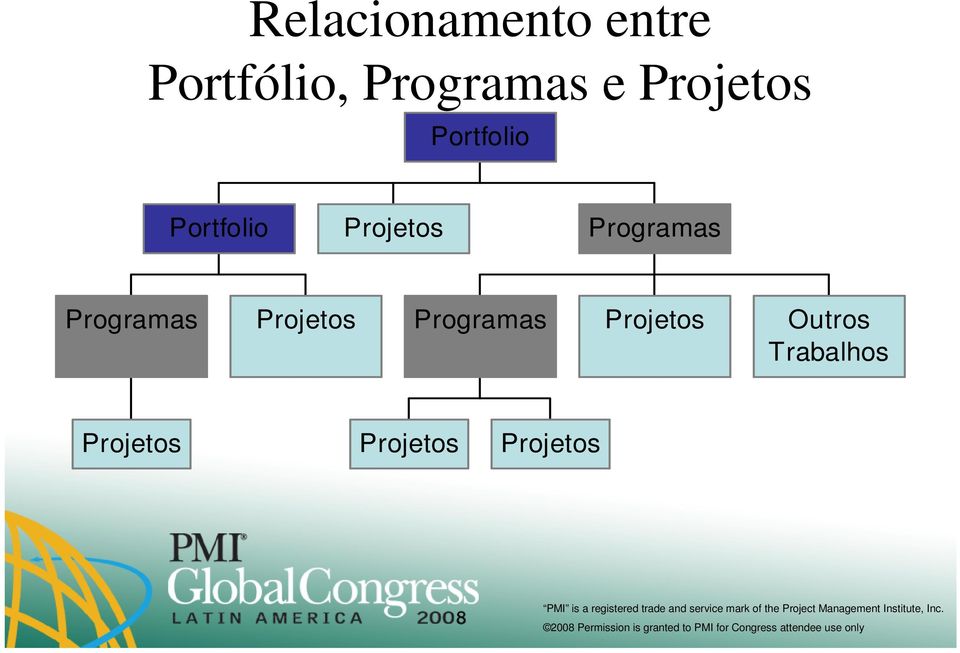 Programas Programas Projetos Programas