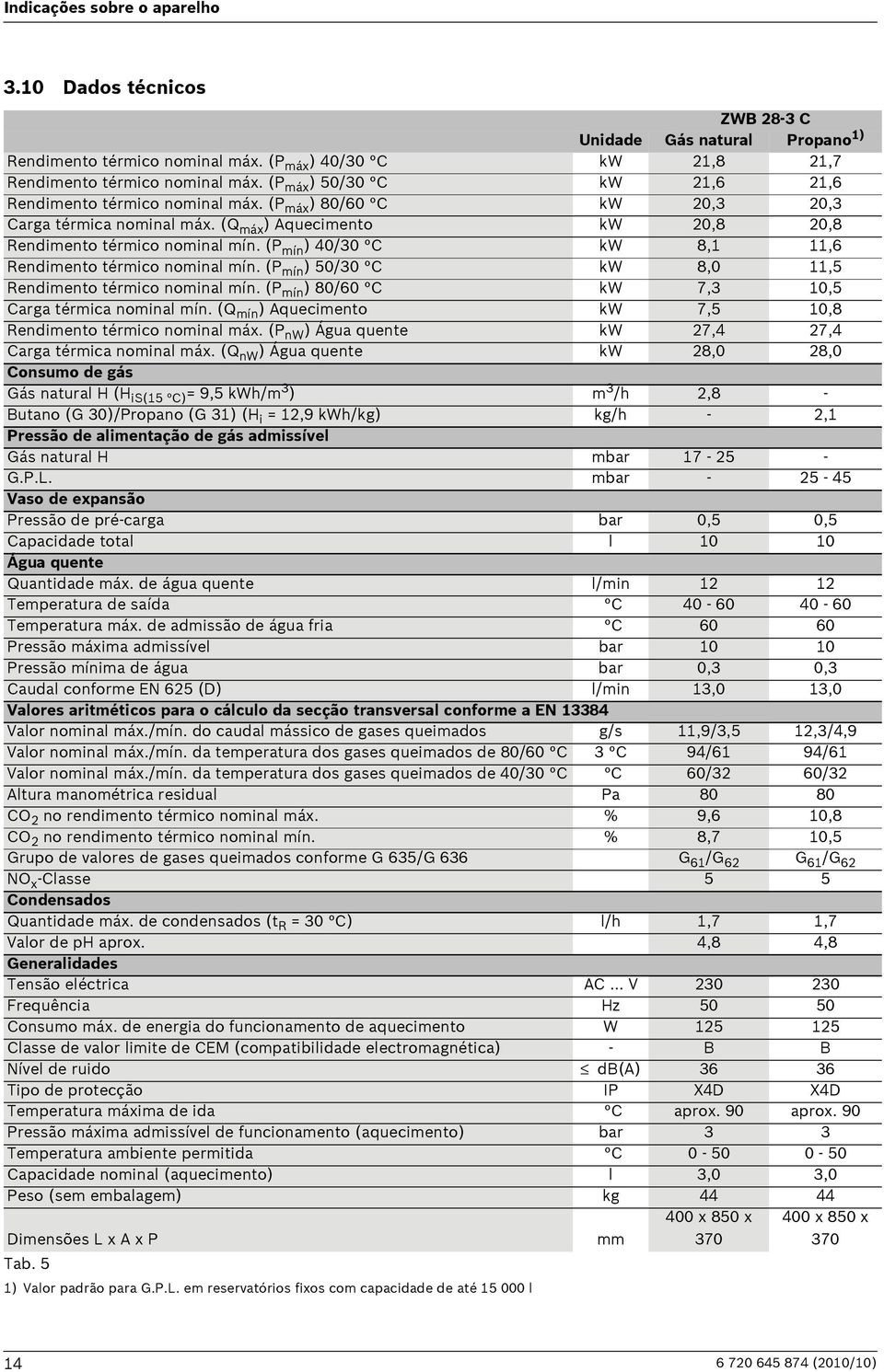 (P mín ) 40/30 C kw 8,,6 Rendimento térmico nominal mín. (P mín ) 50/30 C kw 8,0,5 Rendimento térmico nominal mín. (P mín ) 80/60 C kw 7,3 0,5 Carga térmica nominal mín.