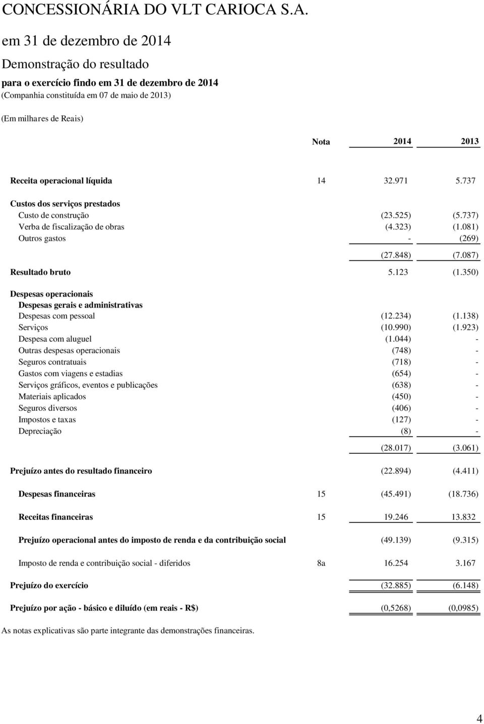 087) Resultado bruto 5.123 (1.350) Despesas operacionais Despesas gerais e administrativas Despesas com pessoal (12.234) (1.138) Serviços (10.990) (1.923) Despesa com aluguel (1.