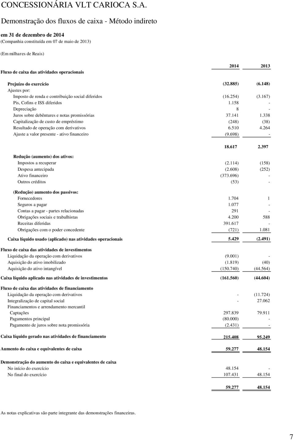 IOCA S.A. Demonstração dos fluxos de caixa - Método indireto em 31 de dezembro de 2014 (Companhia constituída em 07 de maio de 2013) (Em milhares de Reais) Fluxo de caixa das atividades operacionais