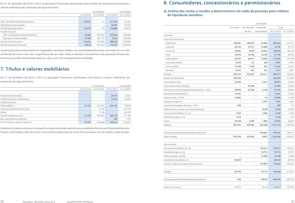 Consumidores, concessionários e permissionários a) Análise das contas a receber e demonstrativo do saldo da provisão para créditos de liquidação duvidosa CDB - Certificado de Depósito Bancário 116.