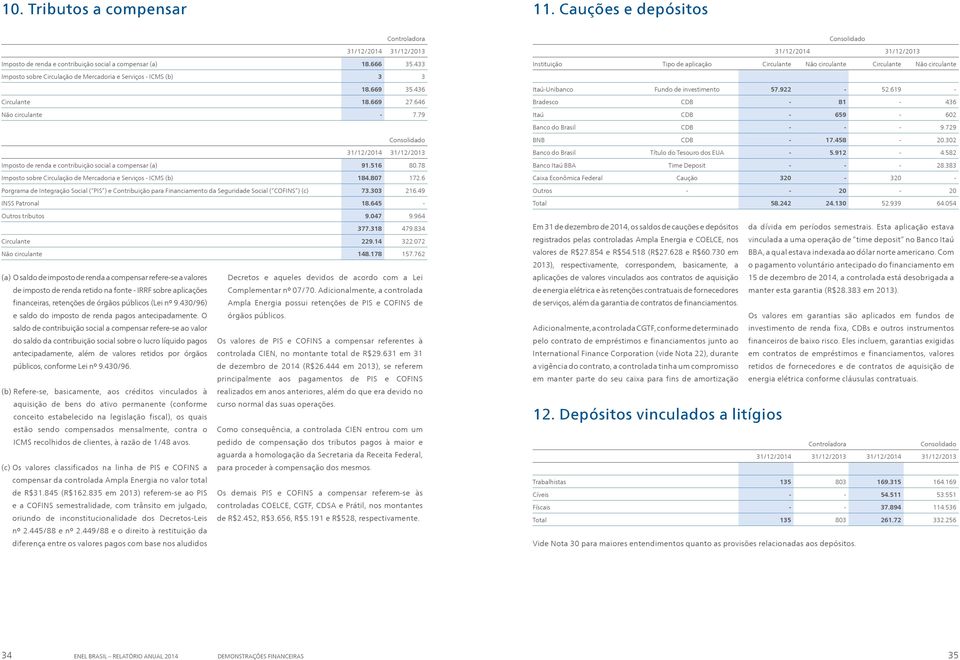 436 Circulante 18.669 27.646 Não circulante - 7.79 Itaú-Unibanco Fundo de investimento 57.922-52.619 - Bradesco CDB - 81-436 Itaú CDB - 659-602 Banco do Brasil CDB - - - 9.