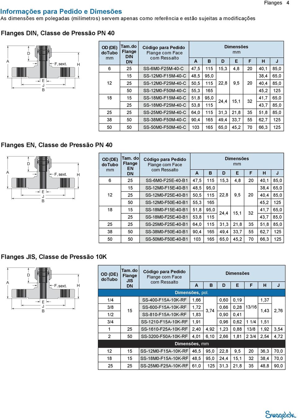 SS-12M0-F50M-40-C 55,3 165 45,2 125 18 15 SS-18M0-F15M-40-C 51,8 95,0 41,7 65,0 24,4 15,1 32 25 SS-18M0-F25M-40-C 53,8 115 43,7 85,0 25 25 SS-25M0-F25M-40-C 64,0 115 31,3 21,8 35 51,8 85,0 38 50