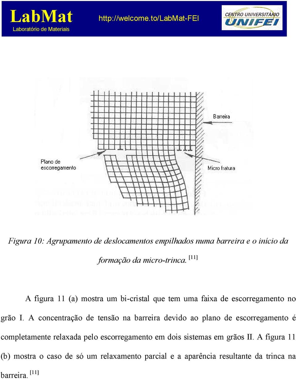 A concentração de tensão na barreira devido ao plano de escorregamento é completamente relaxada pelo