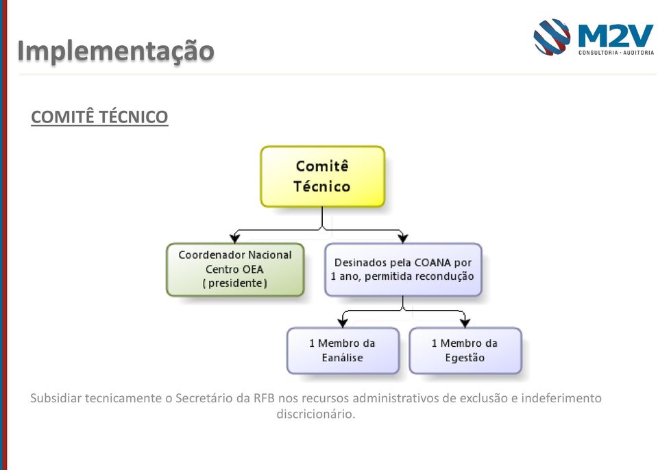 da RFB nos recursos administrativos