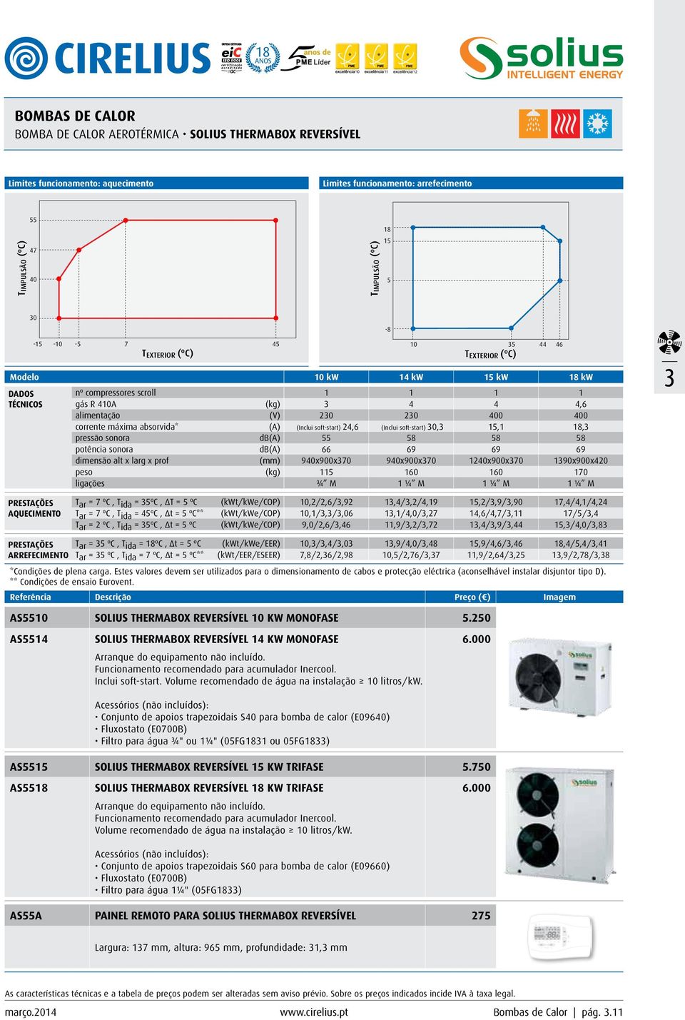 absorvida* (A) (Inclui soft-start) 24,6 (Inclui soft-start) 30,3 15,1 18,3 pressão sonora db(a) 55 58 58 58 potência sonora db(a) 66 69 69 69 dimensão alt x larg x prof (mm) 940x900x370 940x900x370