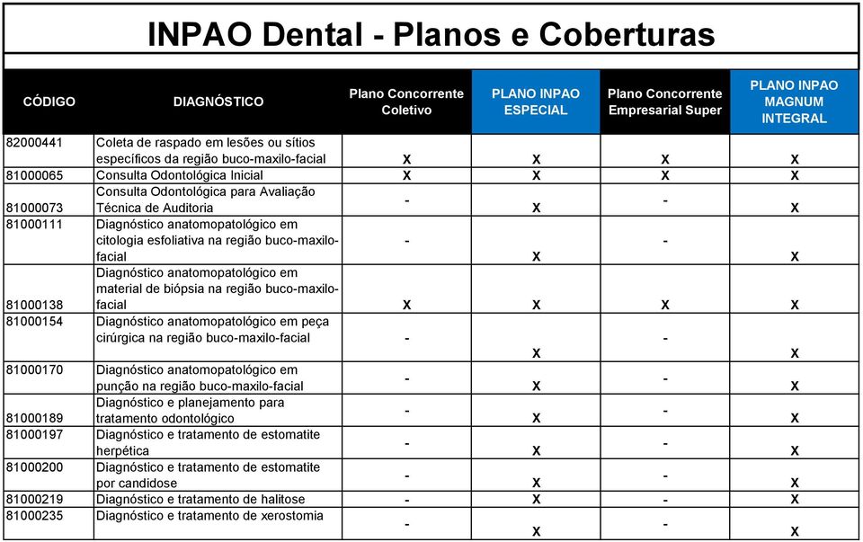 anatomopatológico em material de biópsia na região bucomaxilofacial 81000154 Diagnóstico anatomopatológico em peça cirúrgica na região bucomaxilofacial 81000170 Diagnóstico anatomopatológico em