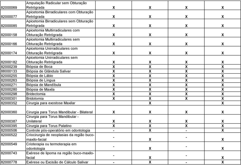 Unirradiculares sem Obturação Retrógrada 82000239 Biópsia de Boca 88000133 Biópsia de Glândula Salivar 82000255 Biópsia de Lábio 82000263 Biópsia de Língua 82000271 Biópsia de Mandíbula 82000280