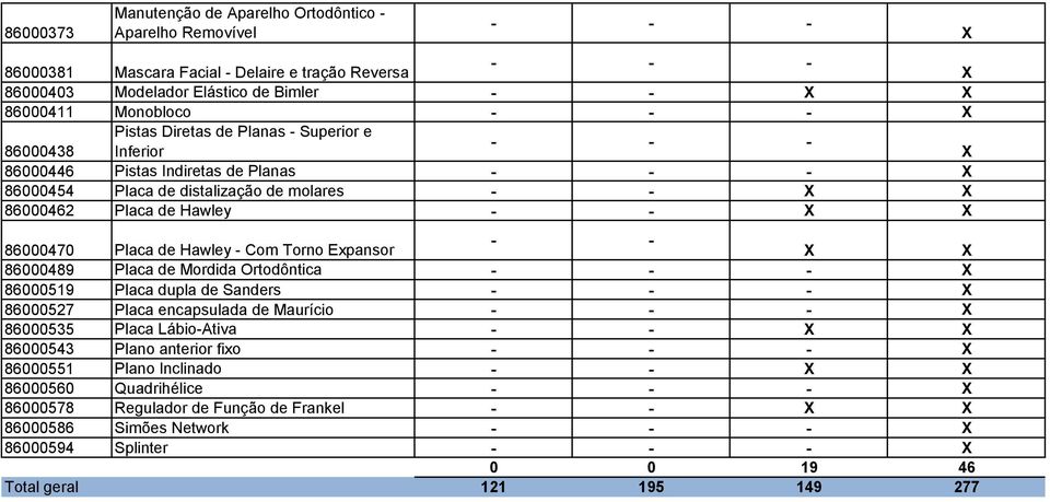 Hawley Com Torno Expansor 86000489 Placa de Mordida Ortodôntica 86000519 Placa dupla de Sanders 86000527 Placa encapsulada de Maurício 86000535 Placa LábioAtiva 86000543