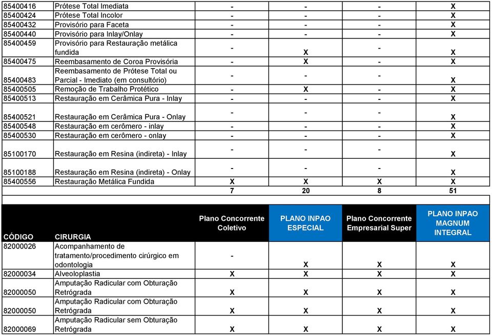 85400521 Restauração em Cerâmica Pura Onlay 85400548 Restauração em cerômero inlay 85400530 Restauração em cerômero onlay 85100170 Restauração em Resina (indireta) Inlay 85100188 Restauração em