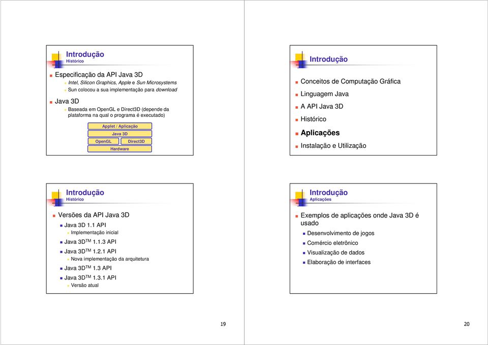 Histórico Versões da API Java 3D Java 3D 1.1 API Implementação inicial Java 3D TM 1.1.3 API Java 3D TM 1.2.1 API Nova implementação da arquitetura Java 3D TM 1.