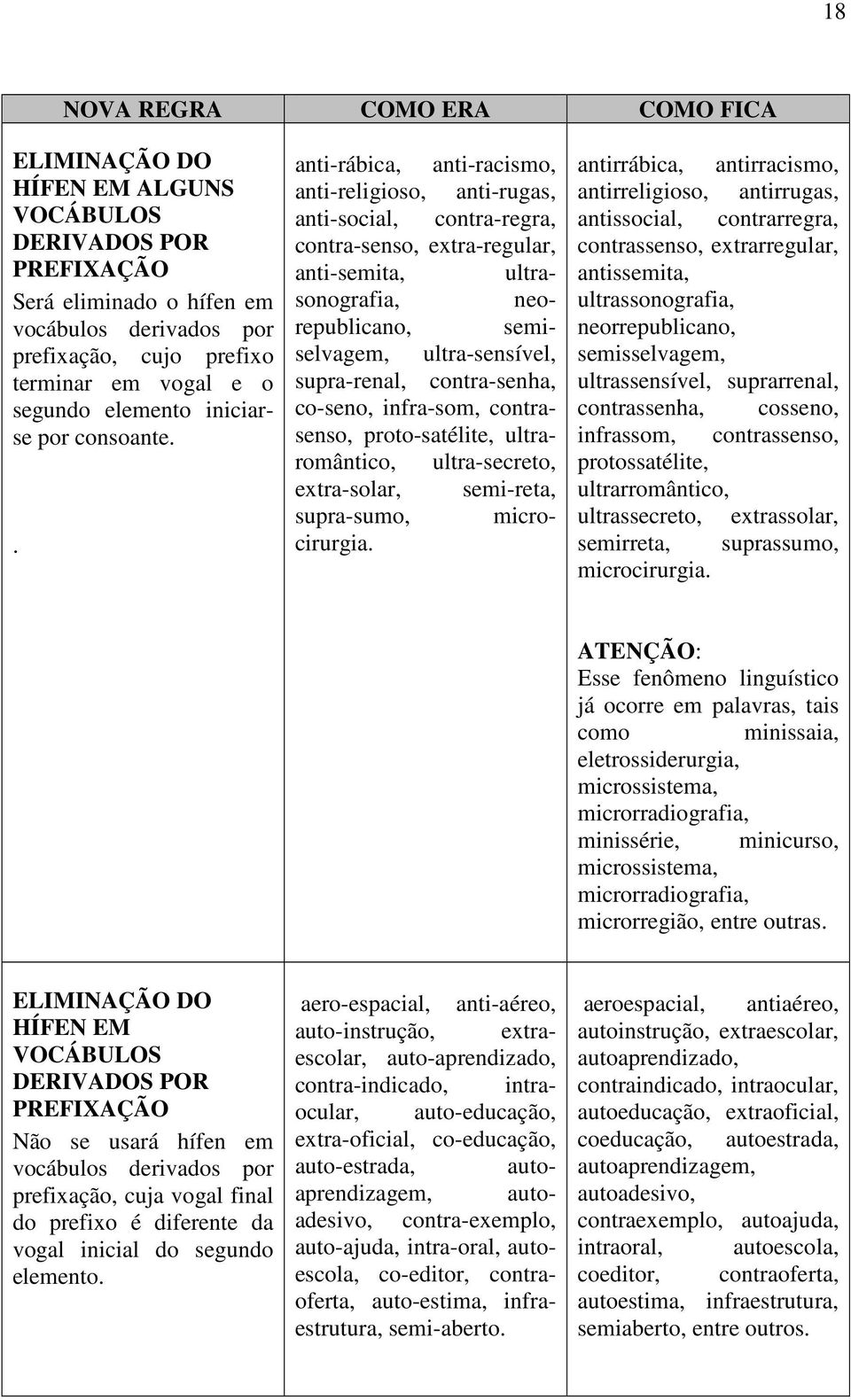 . anti-rábica, anti-racismo, anti-religioso, anti-rugas, anti-social, contra-regra, contra-senso, extra-regular, anti-semita, ultrasonografia, neorepublicano, semiselvagem, ultra-sensível,