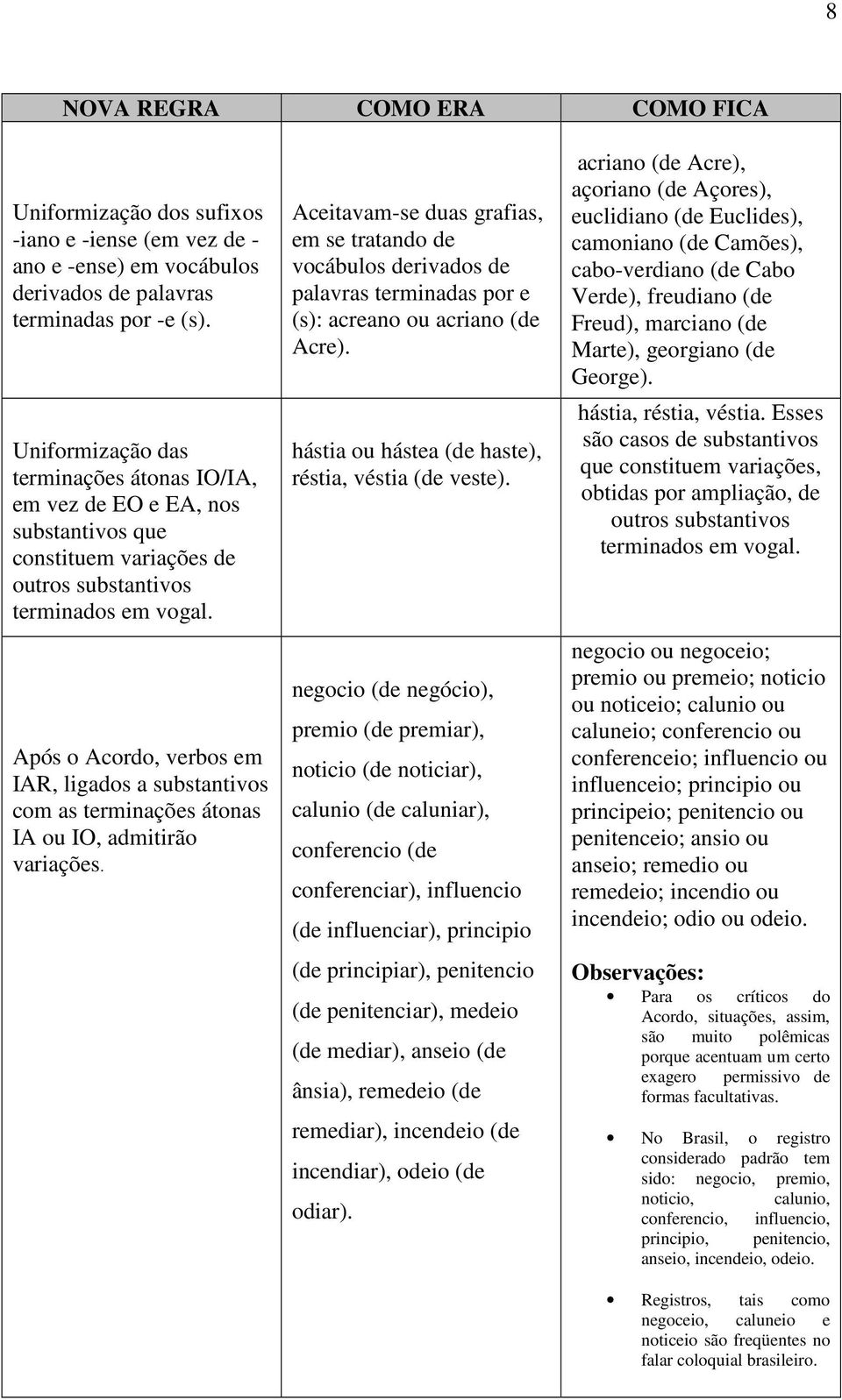 Após o Acordo, verbos em IAR, ligados a substantivos com as terminações átonas IA ou IO, admitirão variações.