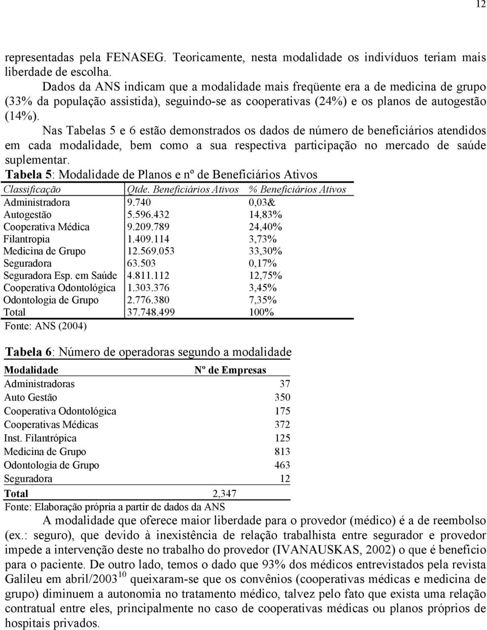 Nas Tabelas 5 e 6 estão demonstrados os dados de número de beneficiários atendidos em cada modalidade, bem como a sua respectiva participação no mercado de saúde suplementar.