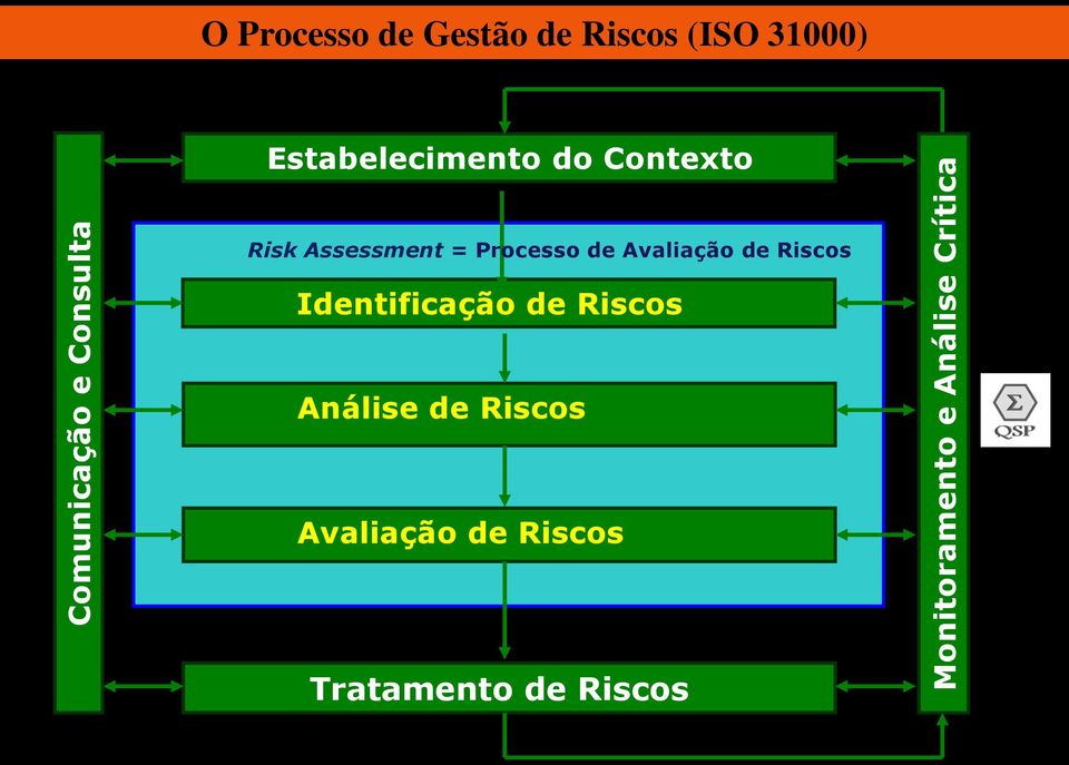 Contexto Risk Assessment = Processo de Avaliação de Riscos