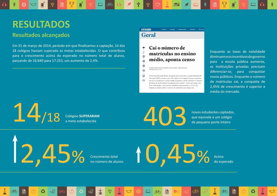 Enquanto as taxas de natalidade diminuem e os incentivos do governo para a escola pública aumenta, as instituições privadas precisam diferenciar-se, para conquistar novos públicos.