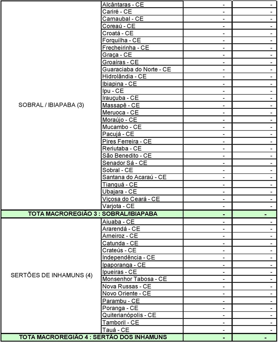 Tianguá - CE Ubajara - CE Viçosa do Ceará - CE Varjota - CE TOTA MACROREGIÃO 3 : SOBRAL/IBIAPABA Aiuaba - CE Ararendá - CE Arneiroz - CE Catunda - CE Crateús - CE Independência - CE Ipaporanga - CE