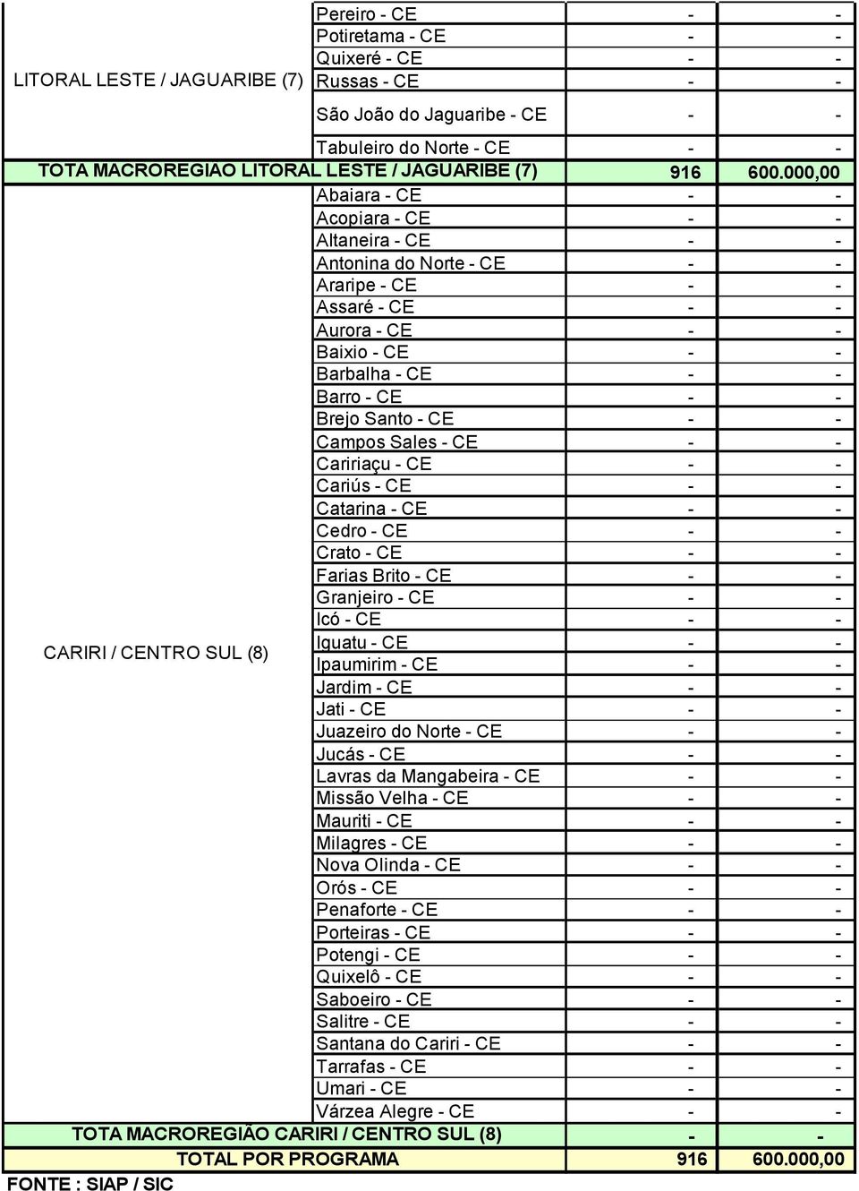 Cariús - CE Catarina - CE Cedro - CE Crato - CE Farias Brito - CE Granjeiro - CE Icó - CE CARIRI / CENTRO SUL (8) Iguatu - CE Ipaumirim - CE Jardim - CE Jati - CE Juazeiro do Norte - CE Jucás - CE