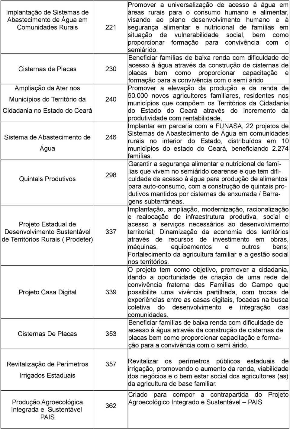 universalização de acesso à água em áreas rurais para o consumo humano e alimentar, visando ao pleno desenvolvimento humano e à segurança alimentar e nutricional de famílias em situação de