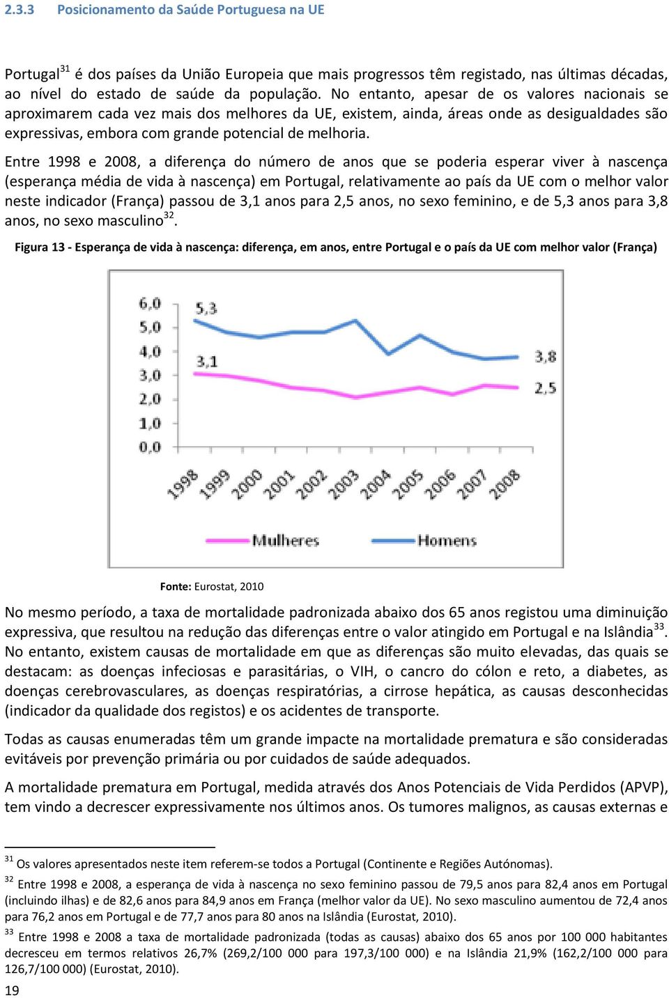 Entre 1998 e 2008, a diferença do número de anos que se poderia esperar viver à nascença (esperança média de vida à nascença) em Portugal, relativamente ao país da UE com o melhor valor neste