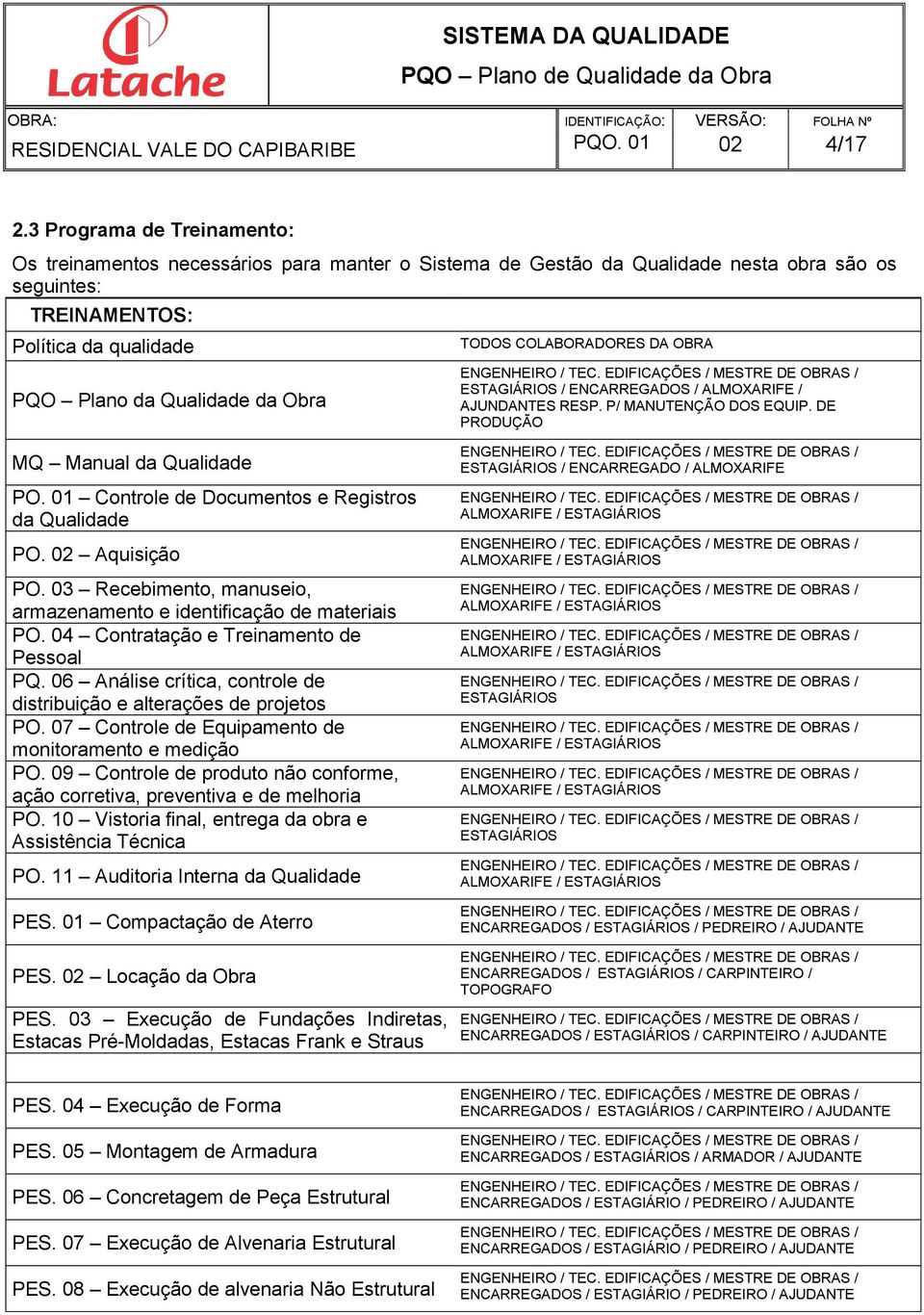 TODOS COLABORADORES DA OBRA ESTAGIÁRIOS / ENCARREGADOS / ALMOXARIFE / AJUNDANTES RESP. P/ MANUTENÇÃO DOS EQUIP. DE PRODUÇÃO MQ Manual da Qualidade PO.