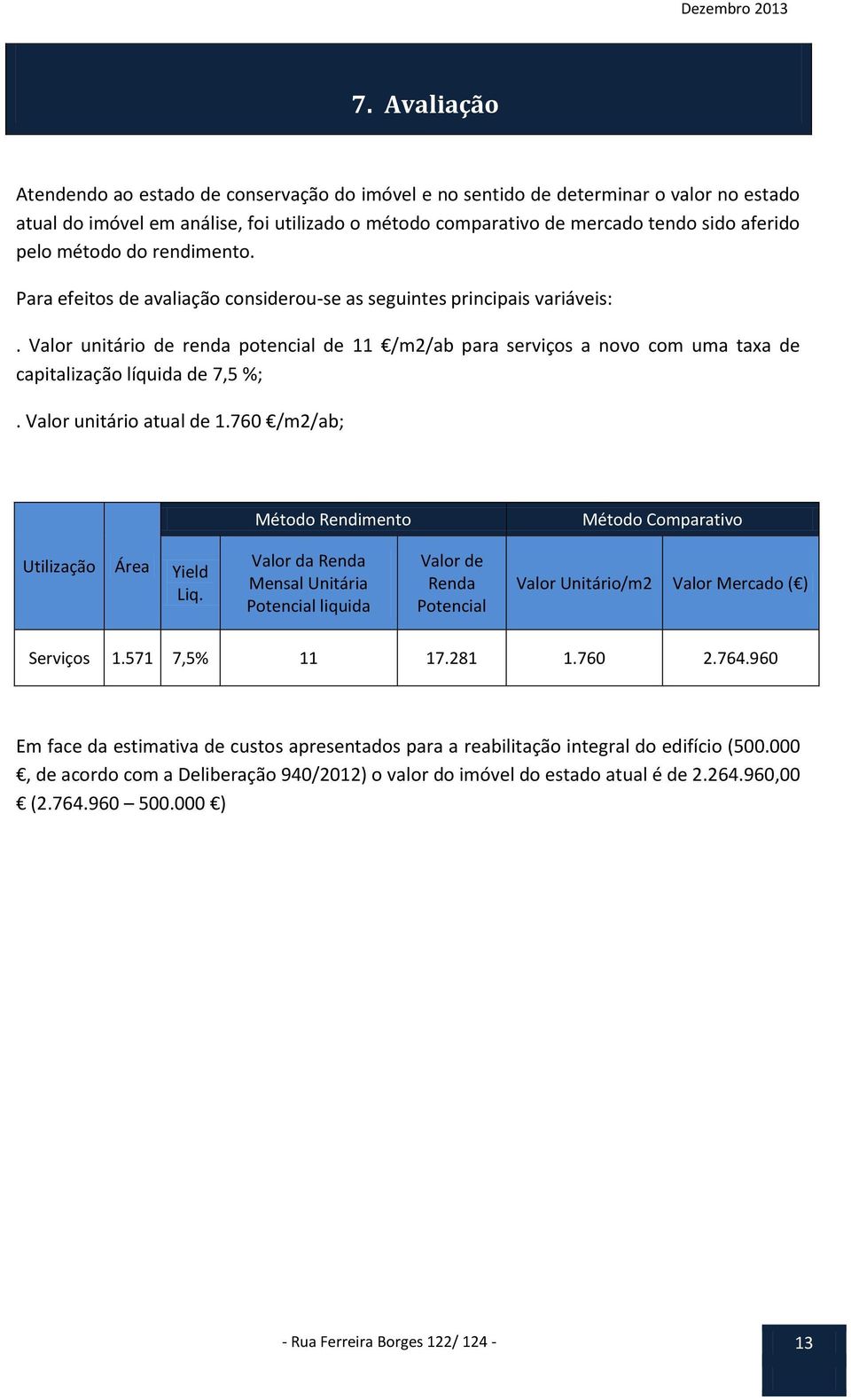 Valor unitário de renda potencial de 11 /m2/ab para serviços a novo com uma taxa de capitalização líquida de 7,5 %;. Valor unitário atual de 1.