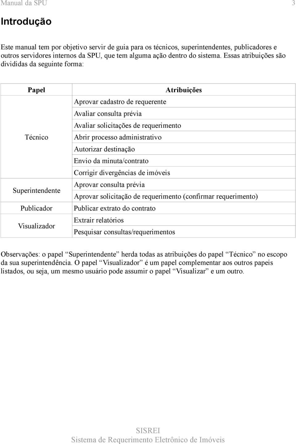Autorizar destinação Envio da minuta/contrato Corrigir divergências de imóveis Superintendente Publicador Visualizador Aprovar consulta prévia Aprovar solicitação de requerimento (confirmar