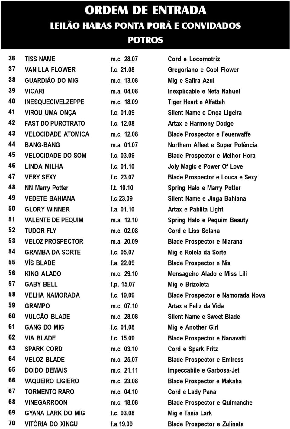 09 Tiger Heart e Alfattah VIROU UMA ONÇA f.c. 01.09 Silent Name e Onça Ligeira FAST DO PUROTRATO f.c. 12.08 Artax e Harmony Dodge VELOCIDADE ATOMICA m.c. 12.08 Blade Prospector e Feuerwaffe BANGBANG m.