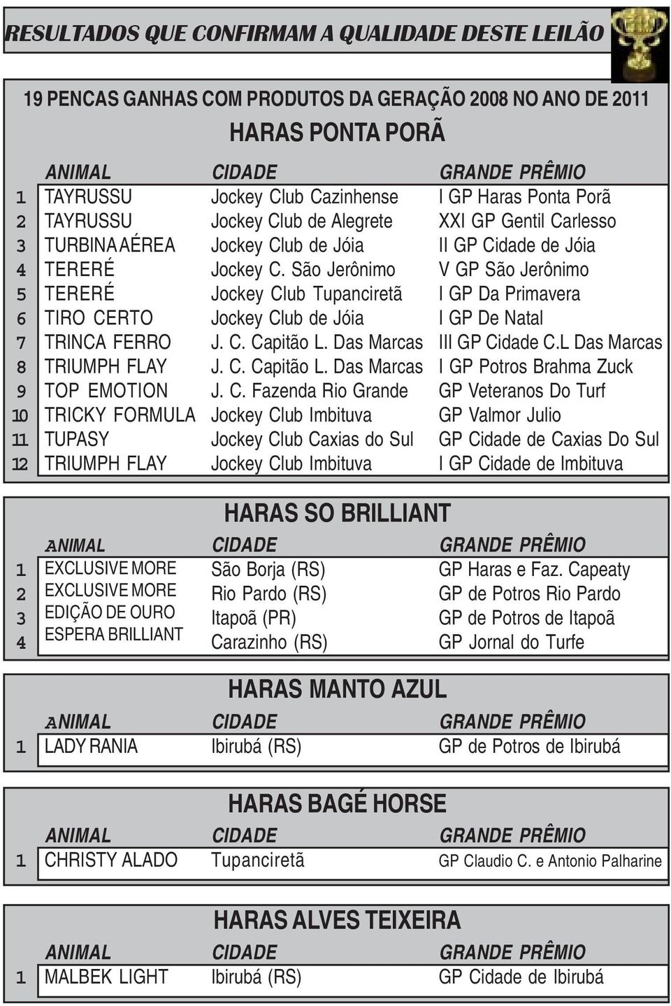 São Jerônimo Jockey Cl