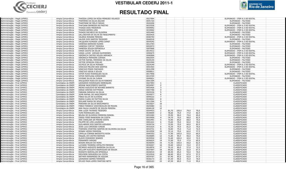 ELIMINADO - FALTOSO Administração - Magé (UFRRJ) Ampla Concorrência THATIANA BARBOSA DE FREITAS 0033328 ELIMINADO - ITEM 6.